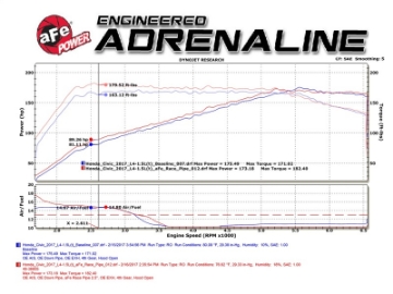 Picture of aFe Power Elite Twisted Steel 16-17 Honda Civic I4-1-5L t 2-5in Rear Down-Pipe Mid-Pipe