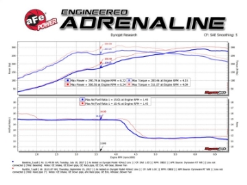 Picture of aFe Twisted Steel 3in Rear Down-Pipe-Mid Pipe 2017+ Honda Civic Type R I4 2-0L t