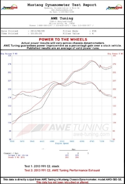 Picture of AWE Tuning 991 Carrera Performance Exhaust - Use Stock Tips