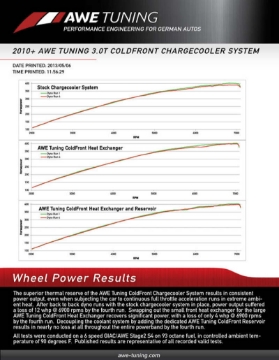 Picture of AWE Tuning 8R Q5 - SQ5 3-0T ColdFront Reservoir