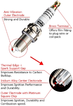 Picture of HKS Nissan-Infiniti VQ35HR M-Series Spark Plugs Stock Heat