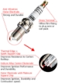 Picture of HKS Nissan-Infinity VQ35HR M-Series Spark Plugs One Step Colder