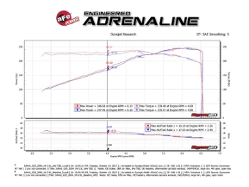 Picture of aFe Silver Bullet Throttle Body Spacer 03-06 Nissan 350Z V6 3-5L VQ35DE