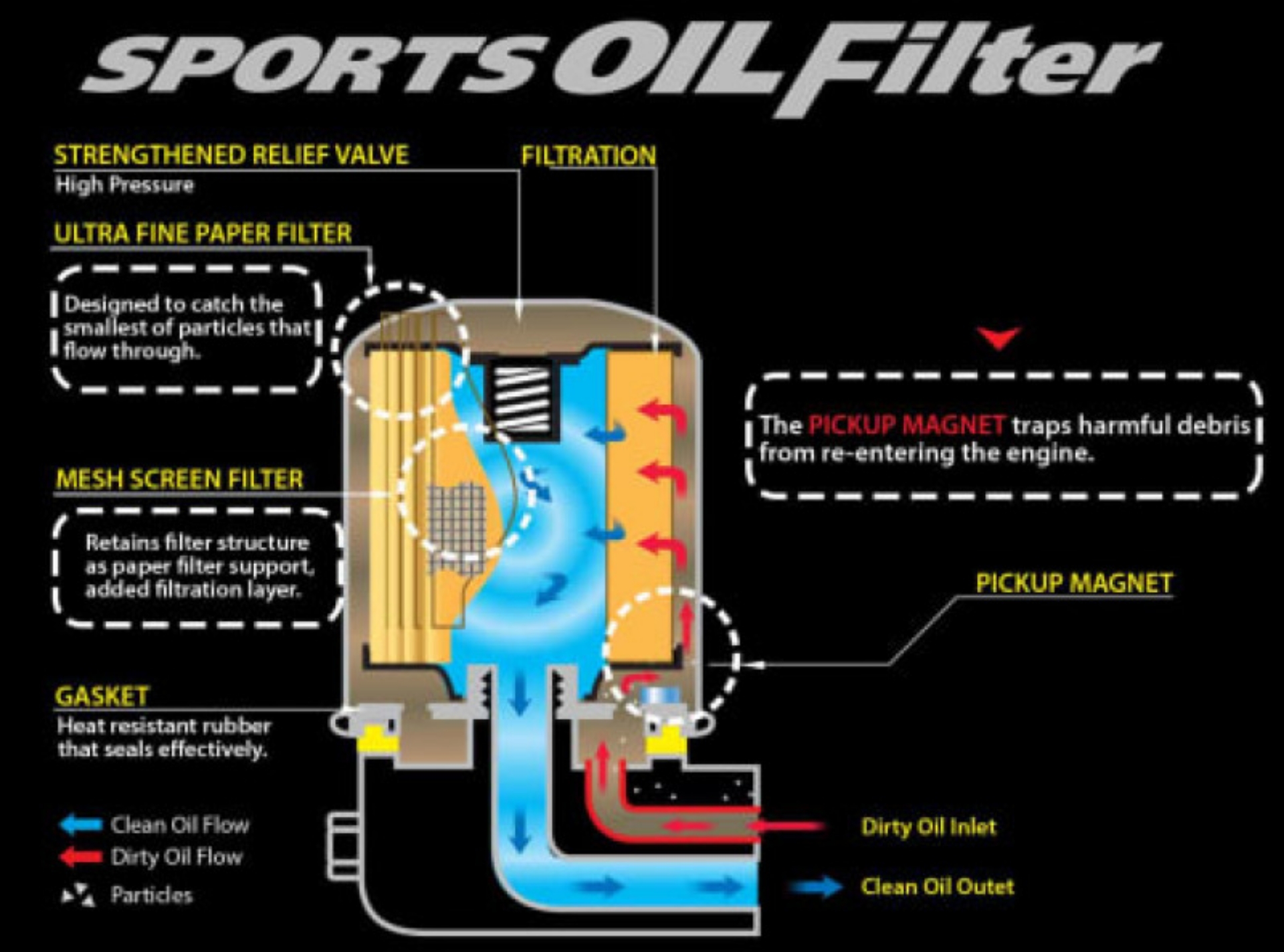 Picture of Cusco OIL Filter E 80ID X 70H M20-1-5P CY4A-CX4A-CN9A-CP9A-CT9A-CZ4A