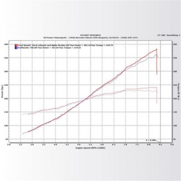 Picture of KraftWerks 06-11 Honda Civic Si Supercharger Kit