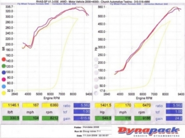 Picture of KraftWerks Honda K-Series Race Supercharger Kit w- 120mm Pulley C30-94