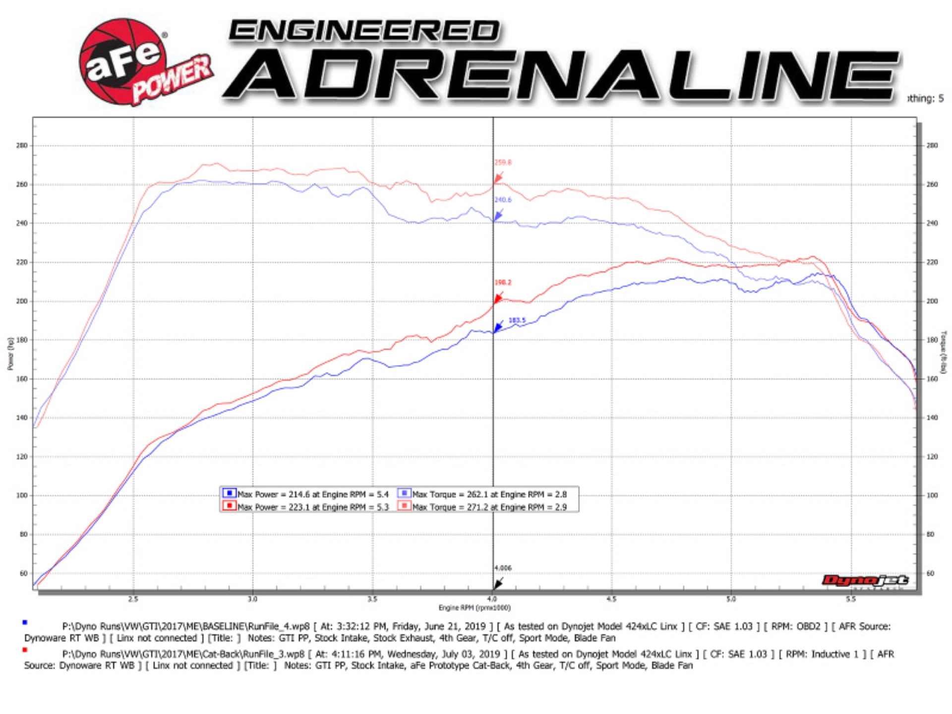 Picture of aFe MACH Force-Xp 3 IN to 2-1-2 IN Stainless Steel Cat-Back Exhaust Carbon Volkswagen GTI 15-17