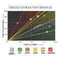 Picture of BD Power Throttle Sensitivity Booster v3-0 - Toyota