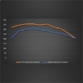 Picture of Ford Racing 19-20 Ford Ranger EcoBoost Performance Calibration