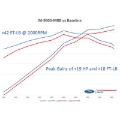 Picture of Ford Racing 2018-2020 Mustang GT Calibration w- Cold Air Intake & Throttle Body