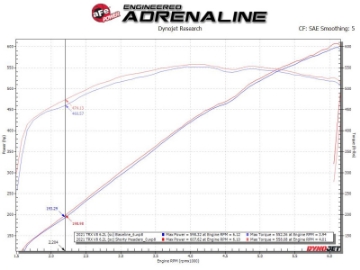 Picture of aFe Power Twisted Steel 304SS Shorty Header 2021 Ram 1500 TRX V8-6-2L uncoated