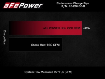 Picture of aFe BladeRunner 2 1-2in Intercooler Hot Side Charge Pipe 18-21 Jeep Wrangler JL L4-2-0L t - Black