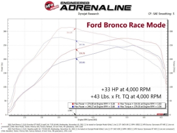 Picture of aFe 21-22 Ford Bronco - 19-22 Ford Ranger L4-2-3L t EcoBoost Scorcher GT Power Module