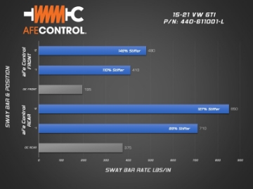 Picture of aFe 15-21 Volkswagen GTI MKVII L4-2-0L t CONTROL Series Rear Sway Bar