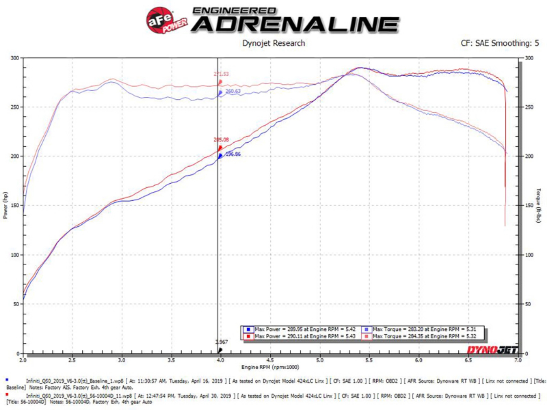 Picture of aFe 16-23 Infiniti Q50 V6 3-0L tt Takeda Stage 2 Red Edition Cold Air Intake System w- Pro DRY