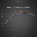 Picture of Ford Racing 20-22 Ford Explorer ST 3-0L EcoBoost Performance Calibration