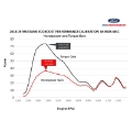 Picture of Ford Racing 18-22 Mustang Ecoboost Perf Calibration