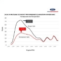 Picture of Ford Racing 18-22 Mustang Ecoboost Perf Calibration